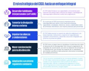 por-que-las-empresas-deben-realizar-simulacros-de-ciberataque