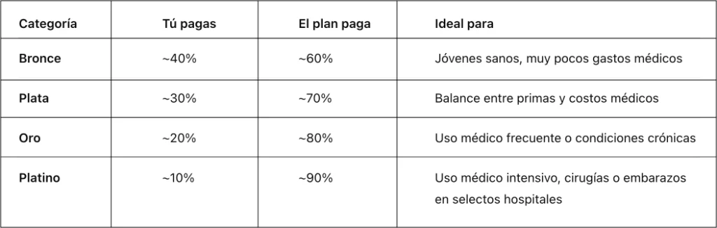 seguros-de-salud-privados-como-elegir-el-plan-correcto-sin-pagar-de-mas