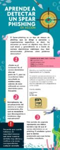 como-detectar-correos-electronicos-de-spear-phishing-dirigidos-guia-completa-y-consejos-esenciales