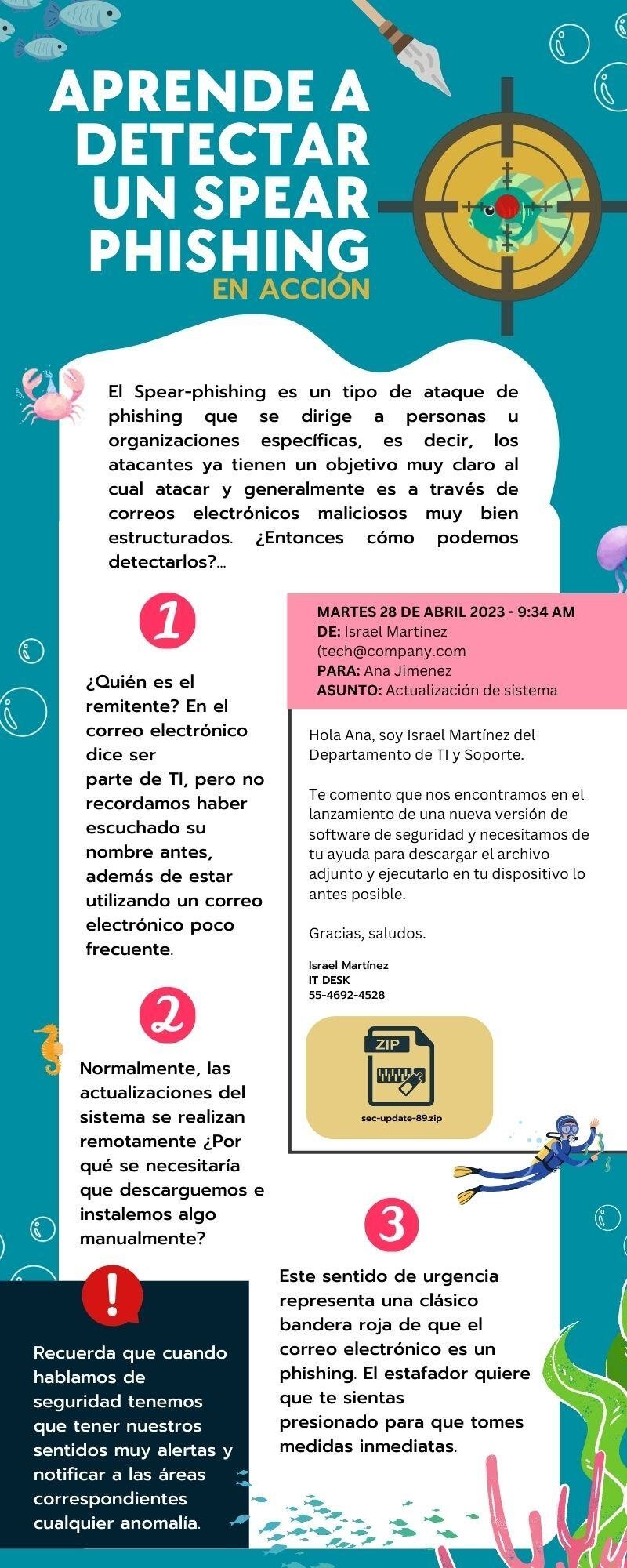 como-detectar-correos-electronicos-de-spear-phishing-dirigidos-guia-completa-y-consejos-esenciales