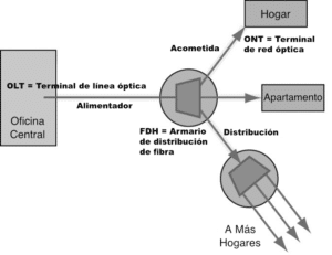como-elegir-un-proveedor-de-fibra-optica-dedicada-para-empresas-guia-paso-a-paso
