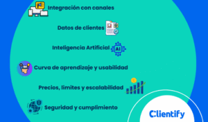 como-elegir-una-plataforma-de-marketing-de-automatizacion-guia-definitiva-para-acertar