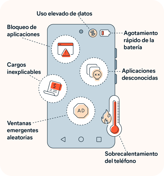 como-eliminar-el-malware-persistente-de-un-sistema-infectado-guia-paso-a-paso