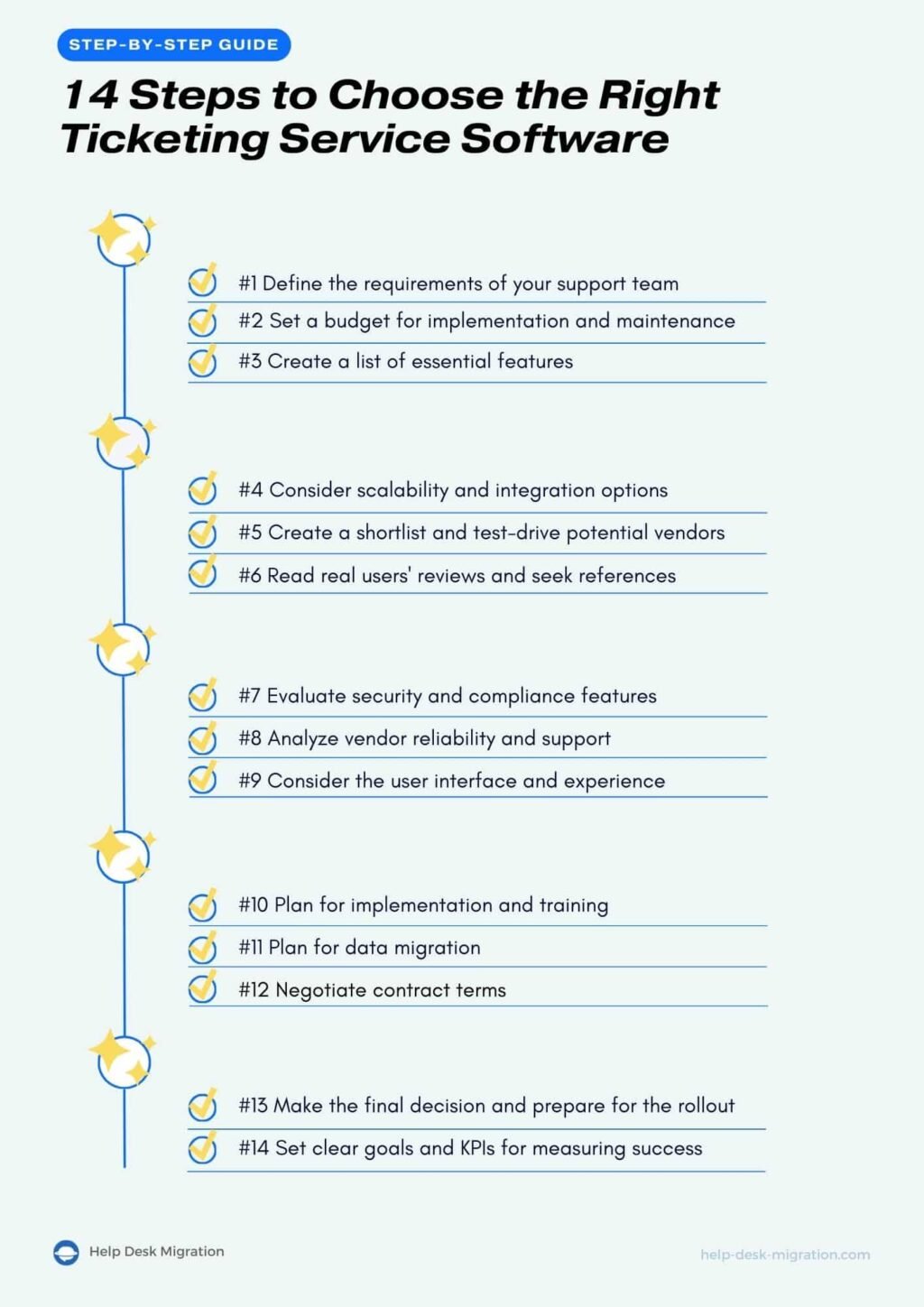 como-implementar-un-sistema-de-tickets-para-el-soporte-tecnico-interno-guia-paso-a-paso