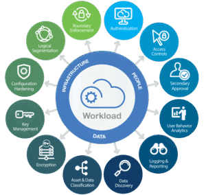 como-implementar-una-estrategia-de-ciberseguridad-en-la-nube-guia-paso-a-paso
