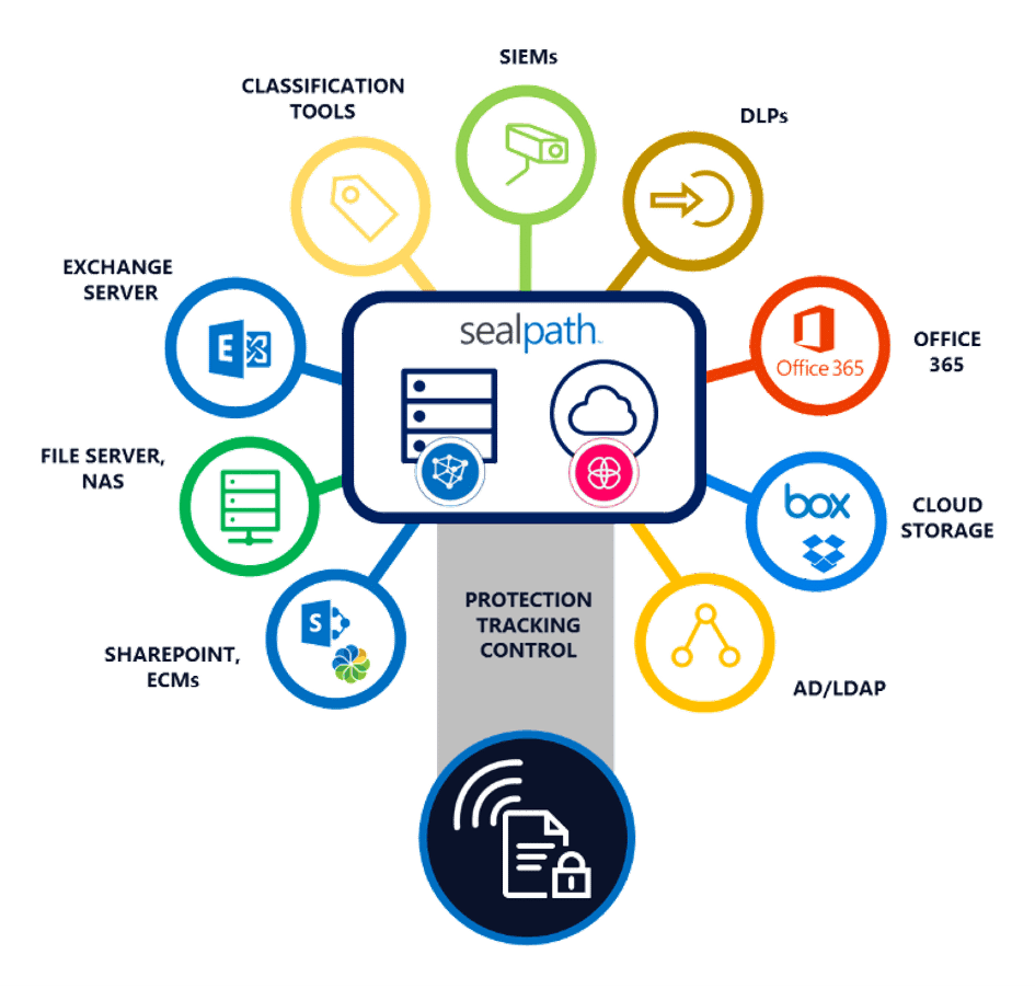 como-implementar-una-estrategia-de-zero-trust-en-la-red-corporativa-guia-paso-a-paso