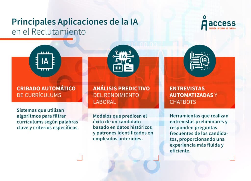 como-las-empresas-utilizan-la-ia-para-la-seleccion-de-personal-ventajas-y-tendencias