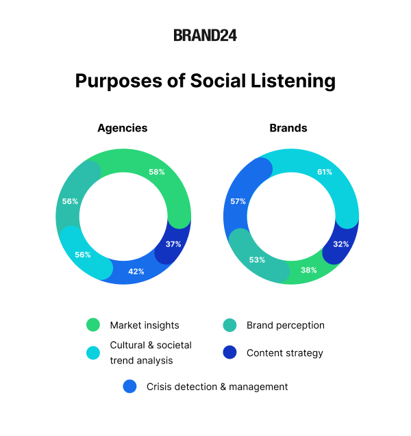 como-las-herramientas-de-escucha-social-mejoran-la-estrategia-de-marca-claves-imprescindibles