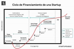 como-levantar-capital-semilla-para-tu-startup-tecnologica