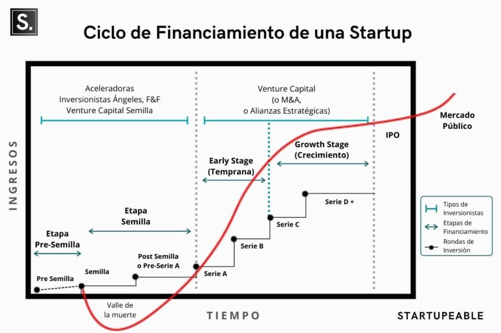 como-levantar-capital-semilla-para-tu-startup-tecnologica