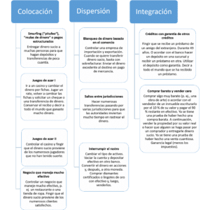 como-los-ciberdelincuentes-blanquean-el-dinero-robado-metodos-y-tecnicas-reveladas