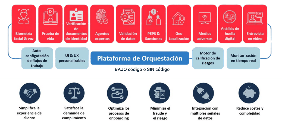 como-protegerse-del-robo-de-identidad-sintetica-guia-esencial-para-tu-seguridad