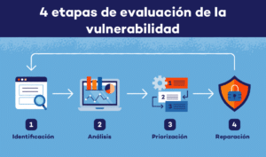 como-realizar-un-analisis-de-vulnerabilidades-en-tu-sitio-web-guia-paso-a-paso