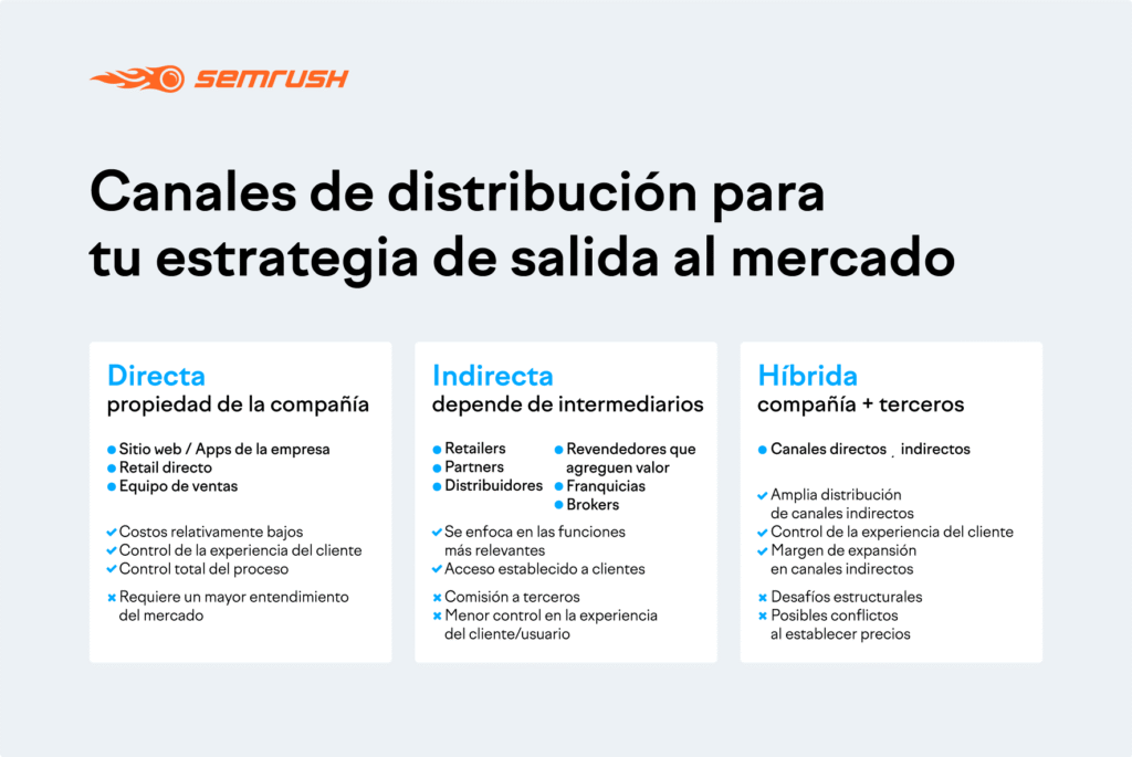 estrategias-de-salida-para-emprendedores-venta-vs-salida-a-bolsa