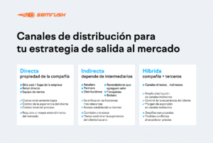 estrategias-de-salida-para-emprendedores-venta-vs-salida-a-bolsa