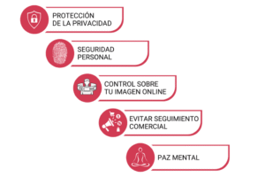 guia-de-privacidad-como-eliminar-tu-rastro-digital-de-internet-paso-a-paso