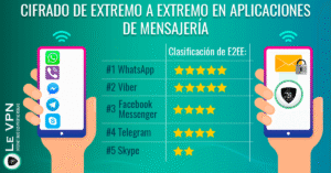 la-importancia-del-cifrado-de-extremo-a-extremo-en-la-mensajeria-protege-tu-privacidad-digital