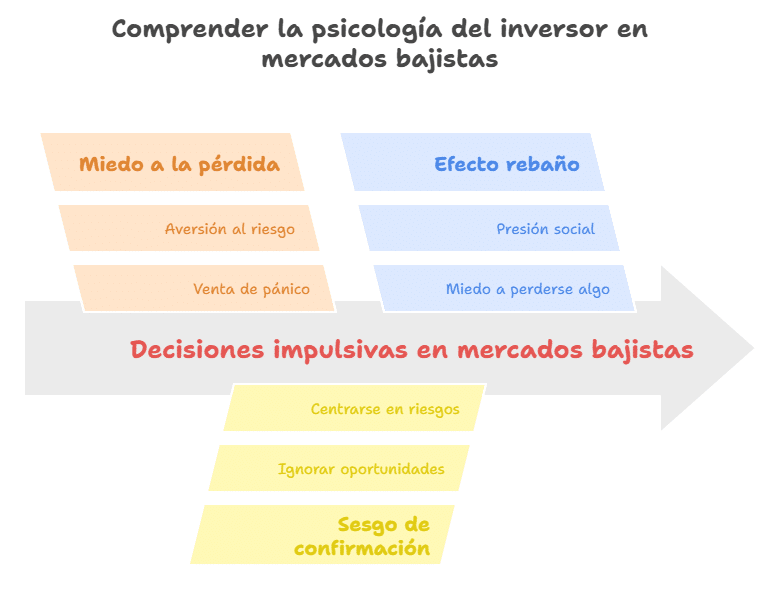 la-psicologia-del-inversor-como-evitar-el-panico-en-mercados-bajistas
