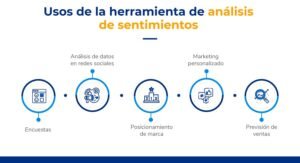 la-tecnologia-de-analisis-de-sentimientos-para-entender-al-cliente-claves-y-beneficios