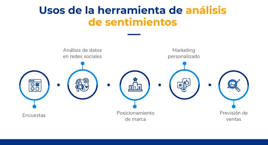 la-tecnologia-de-analisis-de-sentimientos-para-entender-al-cliente-claves-y-beneficios