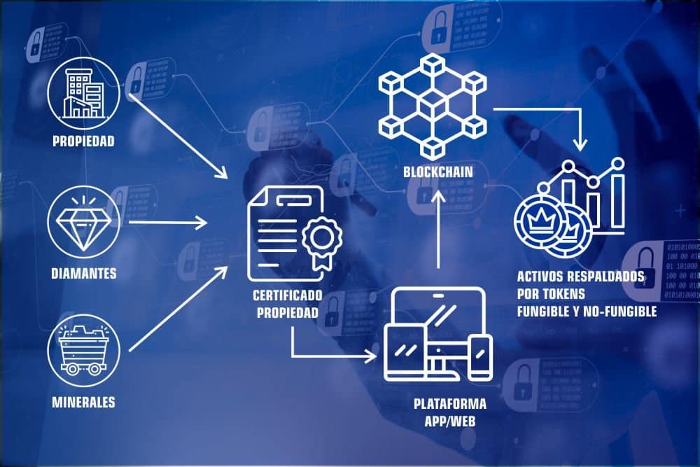 la-tokenizacion-de-activos-inmobiliarios-el-futuro-de-la-inversion
