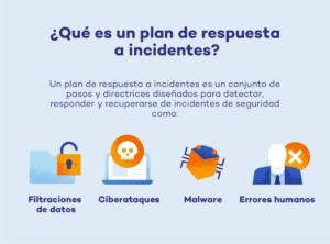 por-que-las-empresas-deben-tener-un-plan-de-respuesta-a-incidentes-claves-para-la-seguridad-corporativa